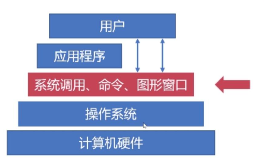 操作系统