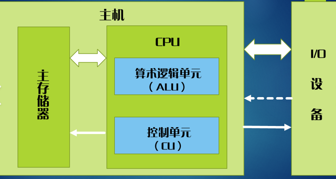 计算机组成原理