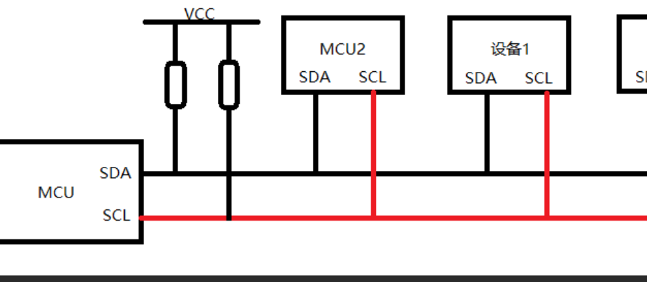 I2C