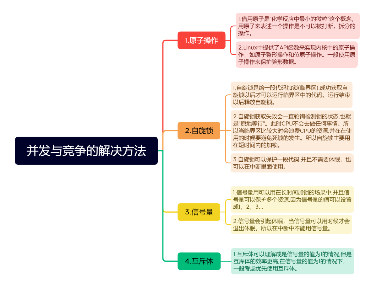 并发与竞争
