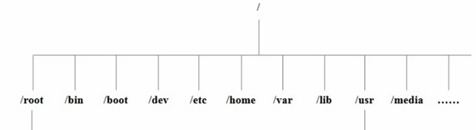 低版本内核适配exfat文件系统