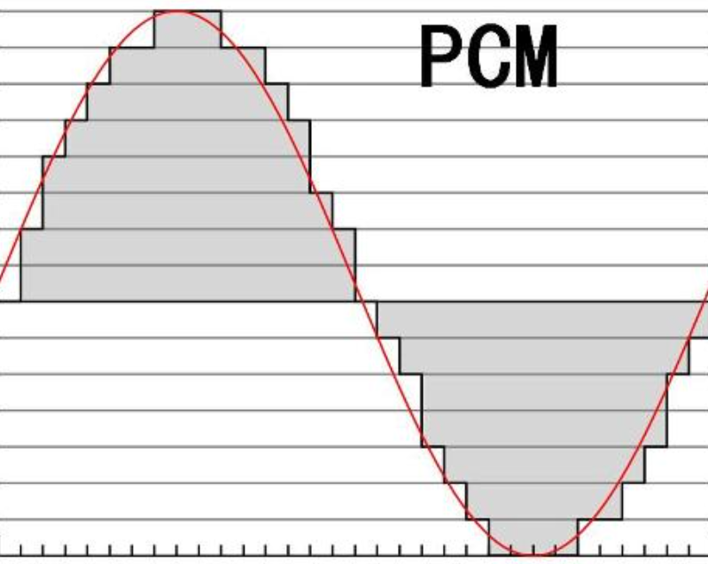 pcm音频格式详解